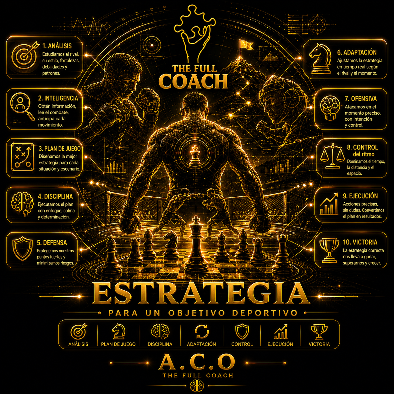 Estrategia ACO 2