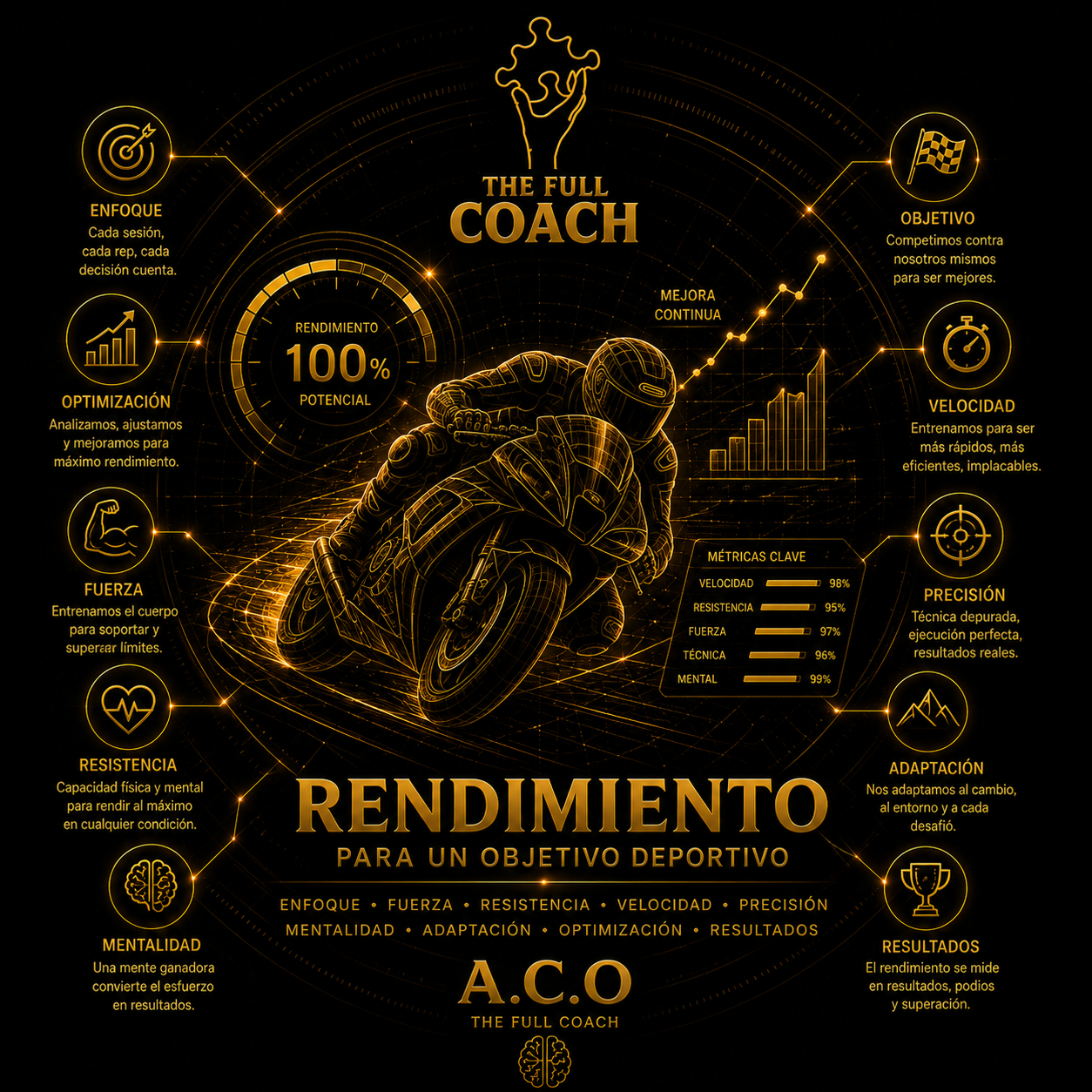 Rendimiento ACO